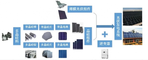 李振國 光伏產能必然迎來“過剩時代”，隆基對此長期備戰